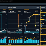 **

"Real-time supply chain visualization dashboard. Modern interface, showing inventory levels, transportation routes with delays highlighted, and production status. Data-driven insights. Dynamic graphs and charts. Clean, professional style. Digital transformation."

**